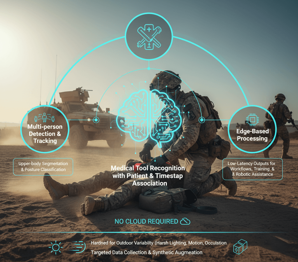 AI-assisted medic field response